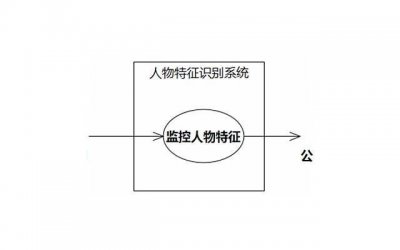 ​实现自己的梦想的短句收集80条