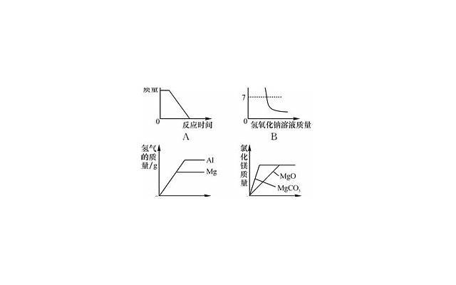  火苗歌词短句英文锦集90句