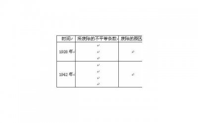 ​英文告白小短句（10句告白的英文情话）