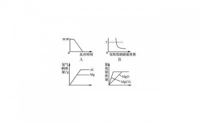 ​等的说说经典语句(赞美等待的经典句子)